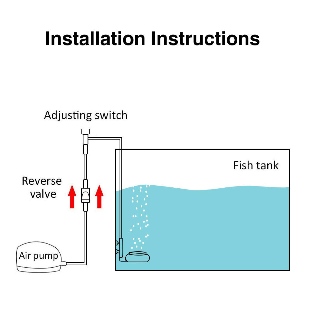 Nano Aquarium Air Stone Kit N33137