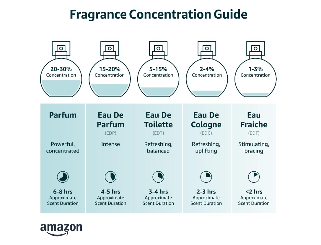Eau de Parfum P700676