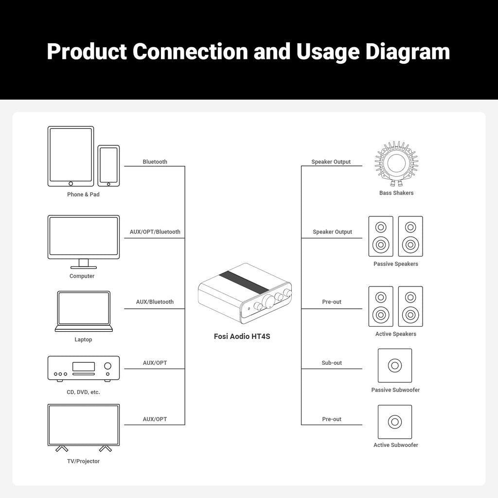 Bluetooth 4 Channel Power Amplifier with Remote Control R6456