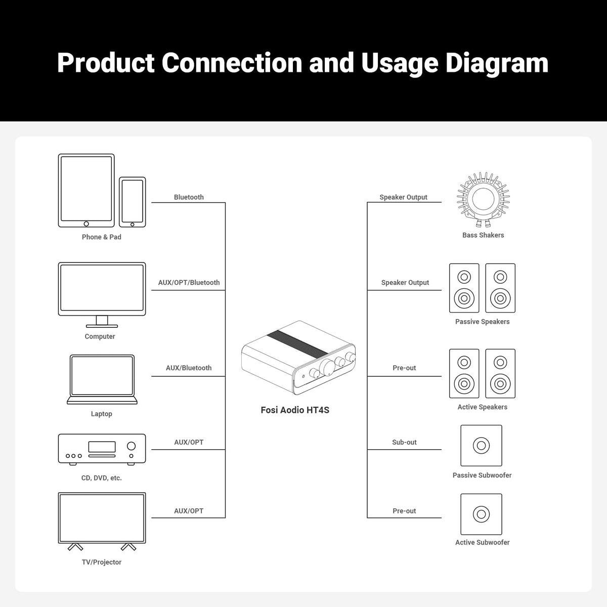 Bluetooth 4 Channel Power Amplifier with Remote Control R6456