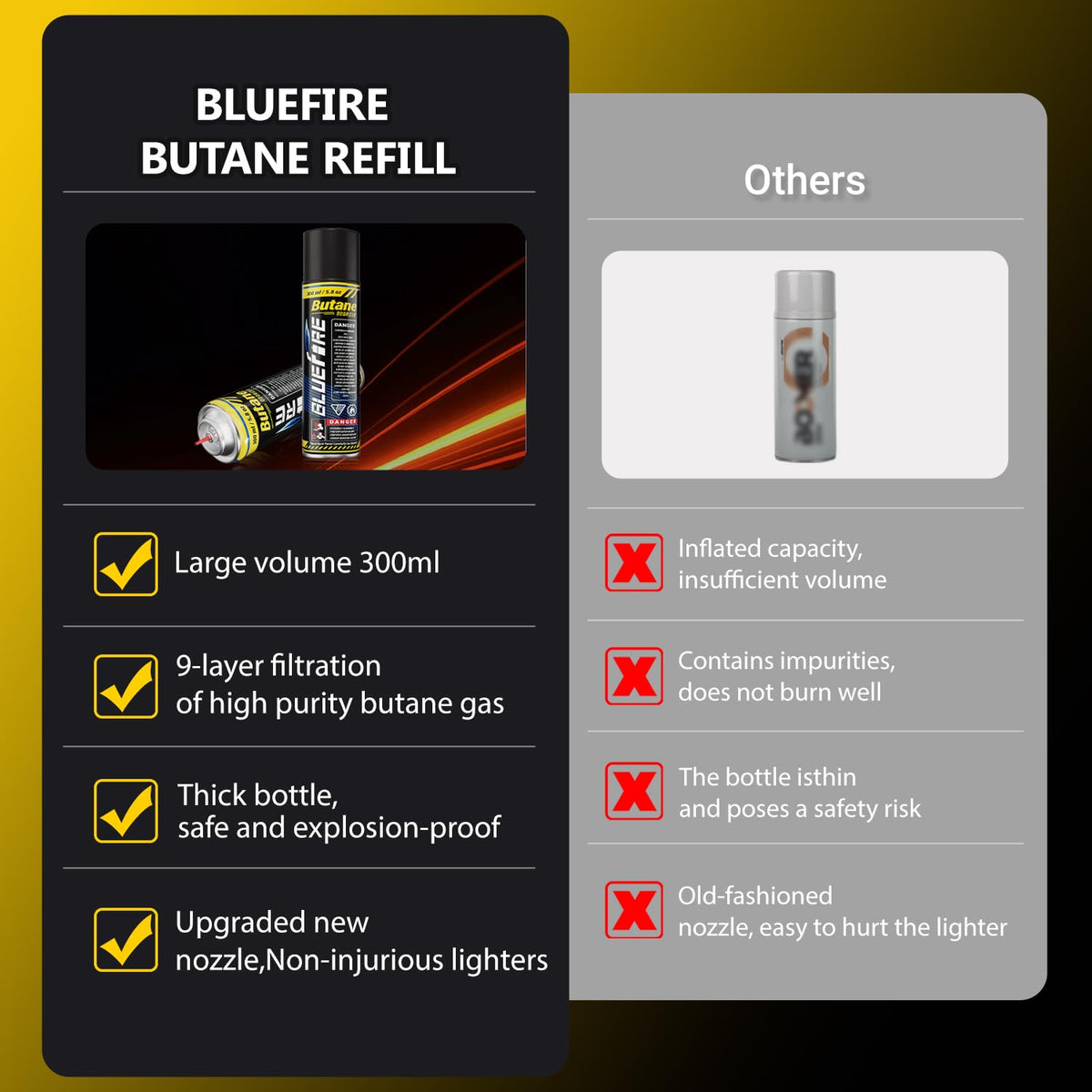 Pack of 2 Butane Fuel Refill 10.56 fl oz Canister with 5 Nozzle Adapters B6722