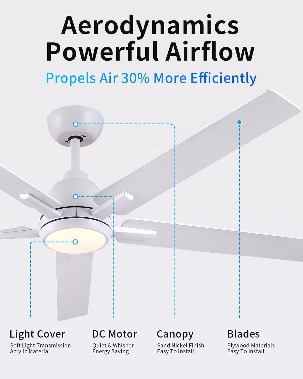 60 Inch White Ceiling Fan with Light & Remote Y720785
