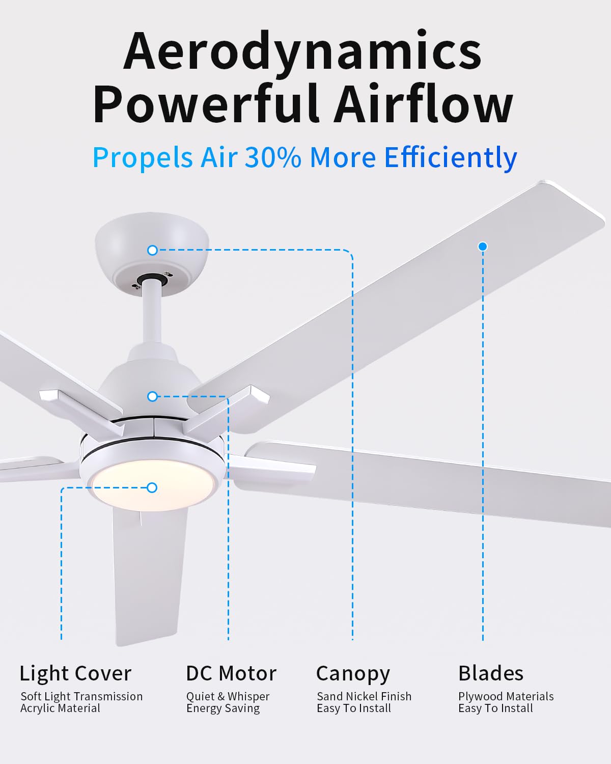 60 Inch White Ceiling Fan with Light & Remote Y720785