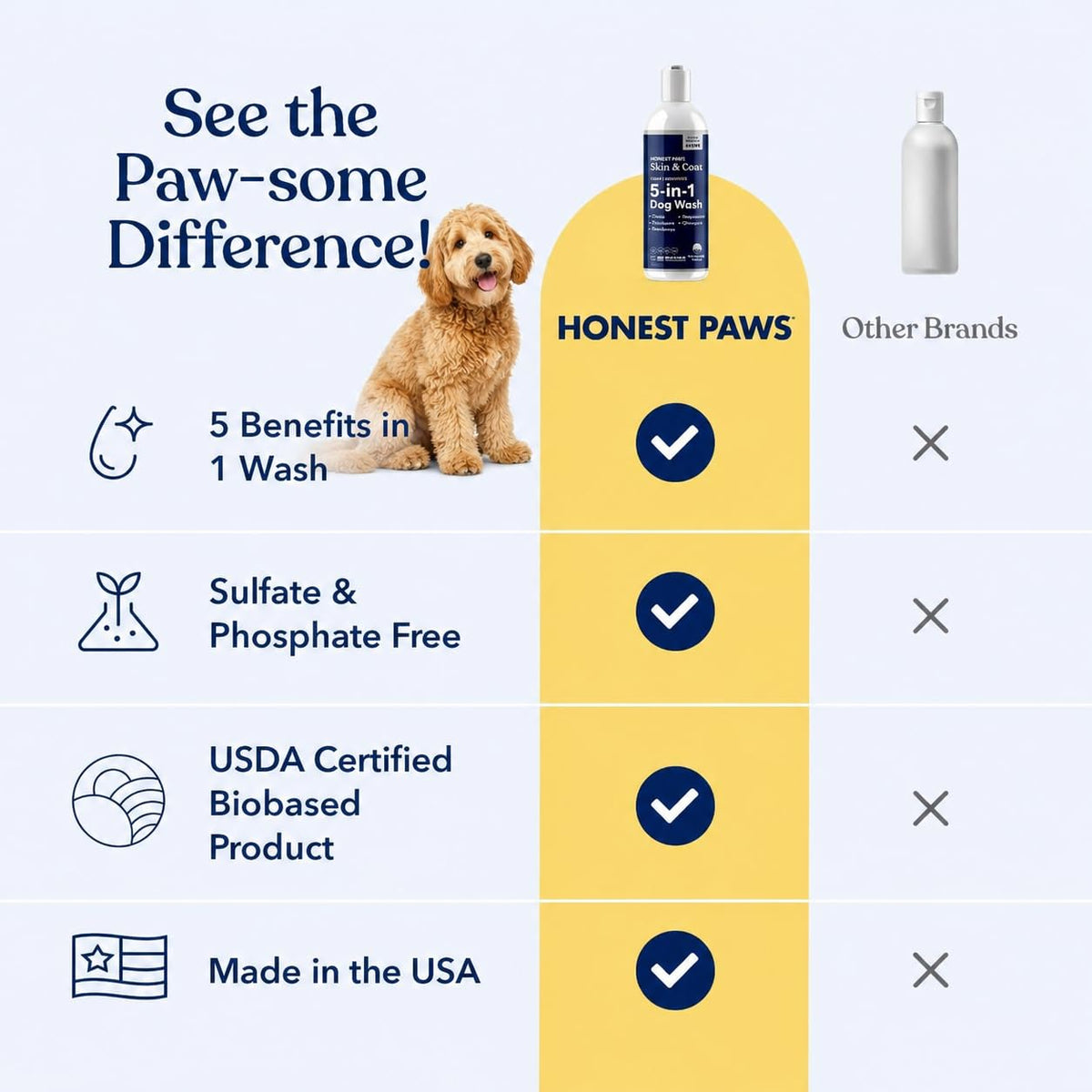 Dog Shampoo and Conditioner P978