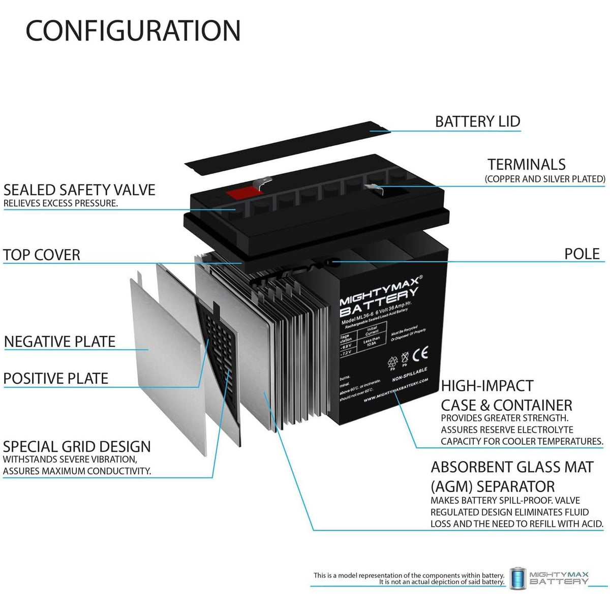 6V 36Ah AGM F2 Terminal Battery 4 Pack N77639