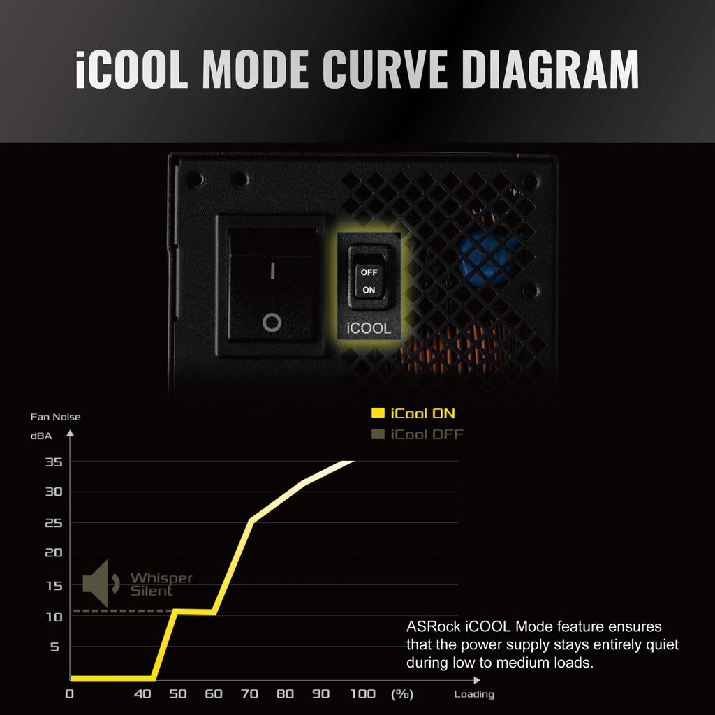 1600W Fully Modular ATX 3.1 Power Supply C21305
