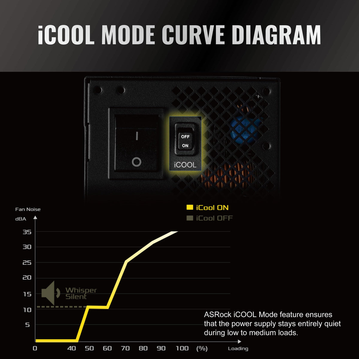 1600W Fully Modular ATX 3.1 Power Supply C21305
