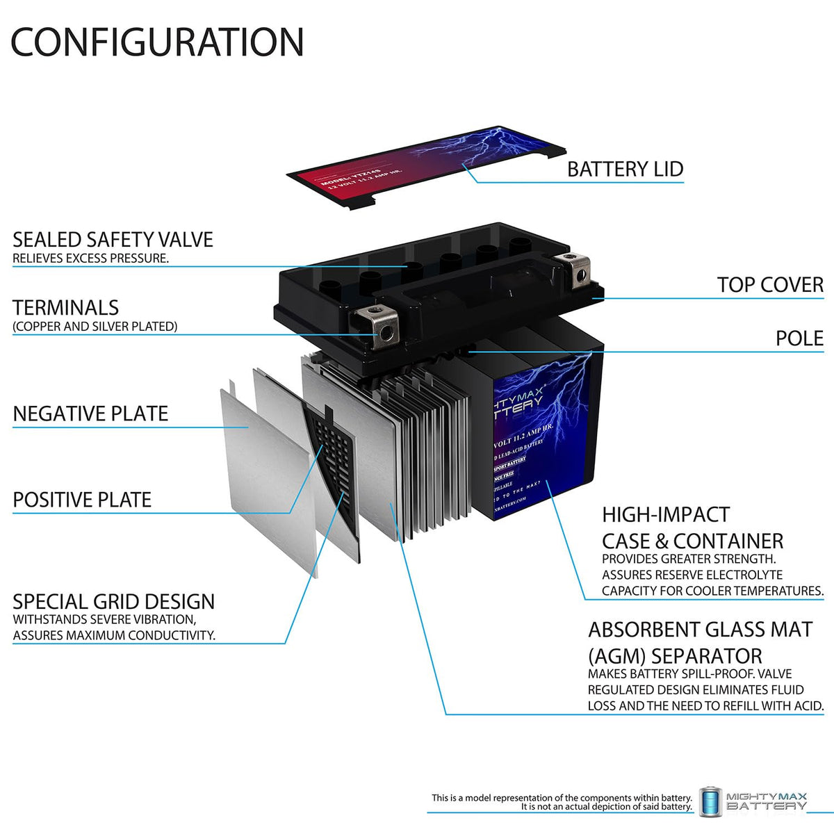 12V 11.2Ah Battery P535991
