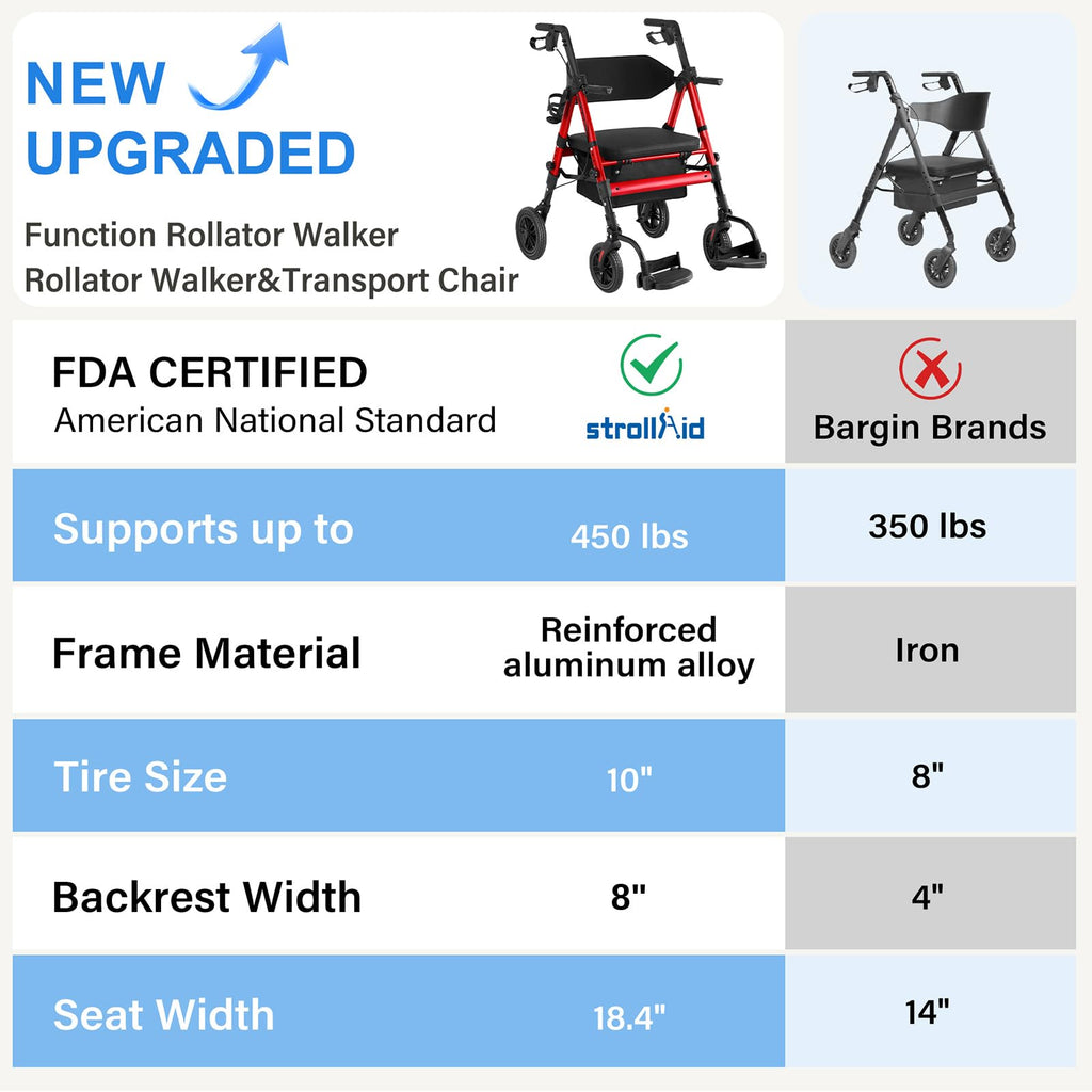 2-in-1 Rollator Wheelchair Combo Y8066
