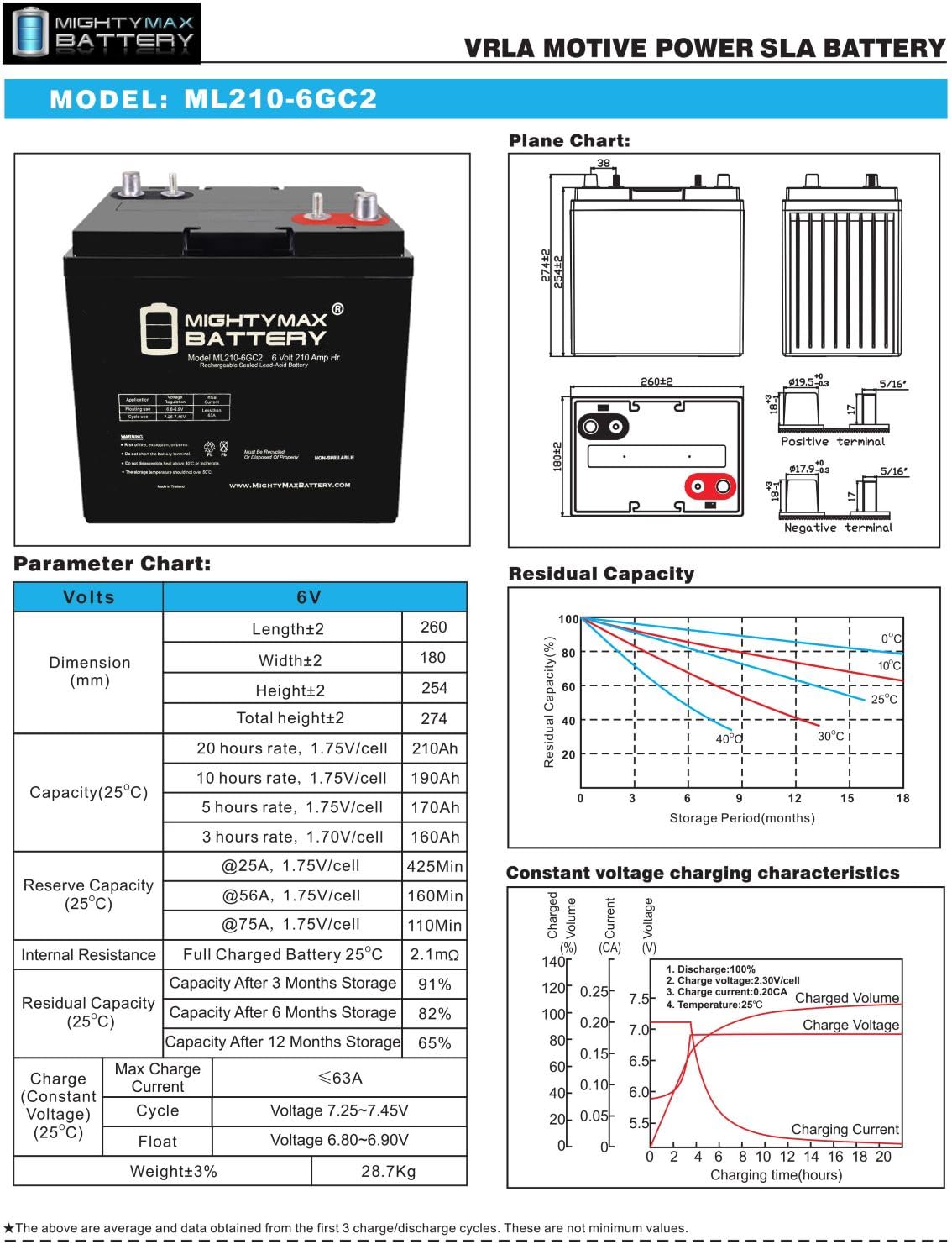 6V 210AH Dual Terminal SLA Replacement Battery 4 Pack Q966991