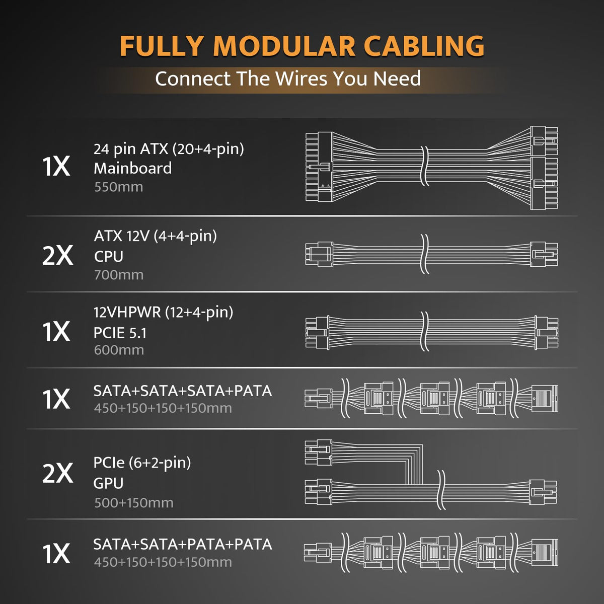 Fully Modular ATX 3.1 PCIe 5.1 80 Plus Gold Power Supply B514170