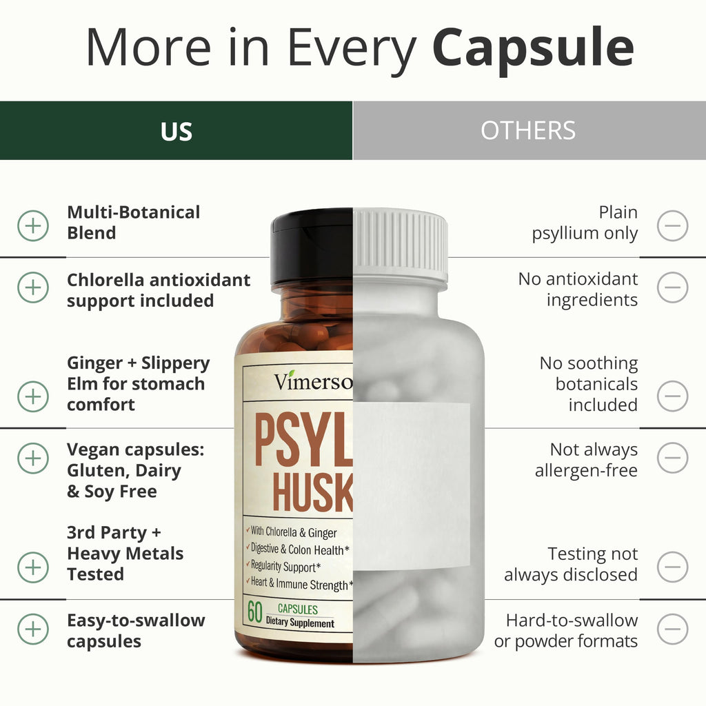 Psyllium Husk Capsules 1080mg 60 Fiber Capsules Z39909