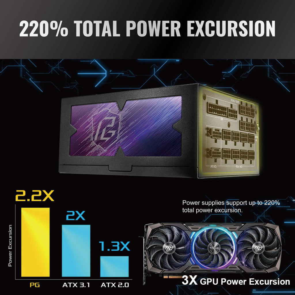 1600W Fully Modular ATX 3.1 Power Supply C21305
