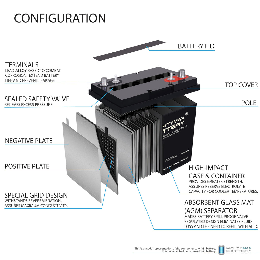 6V 210AH Dual Terminal SLA Replacement Battery 4 Pack Q966991