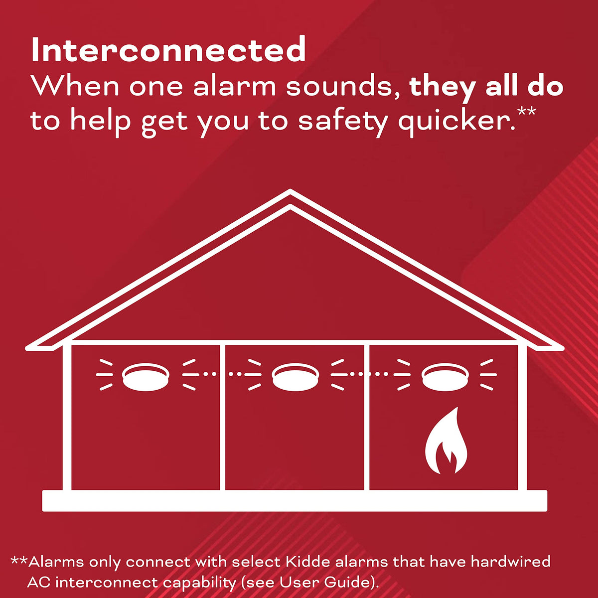 Hardwired Smoke & Carbon Monoxide Detector D618