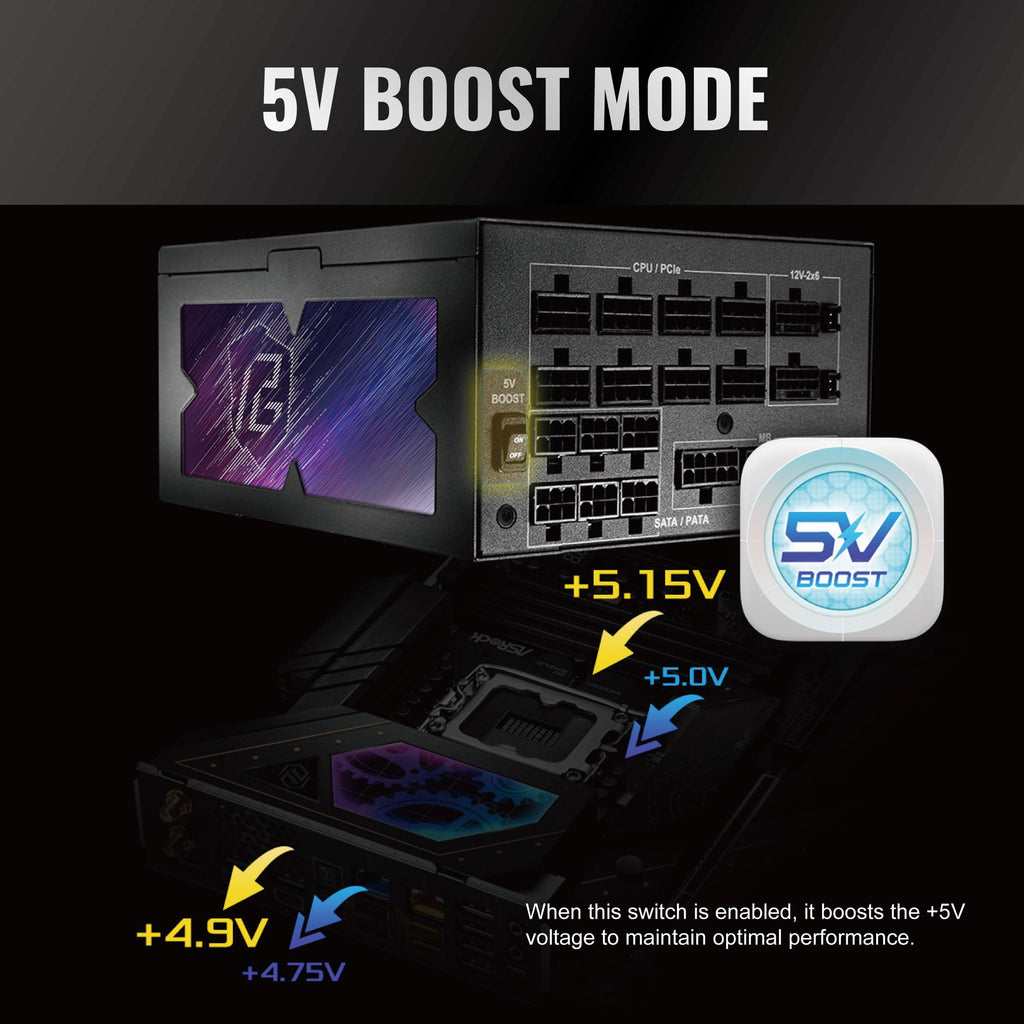 1600W Fully Modular ATX 3.1 Power Supply C21305