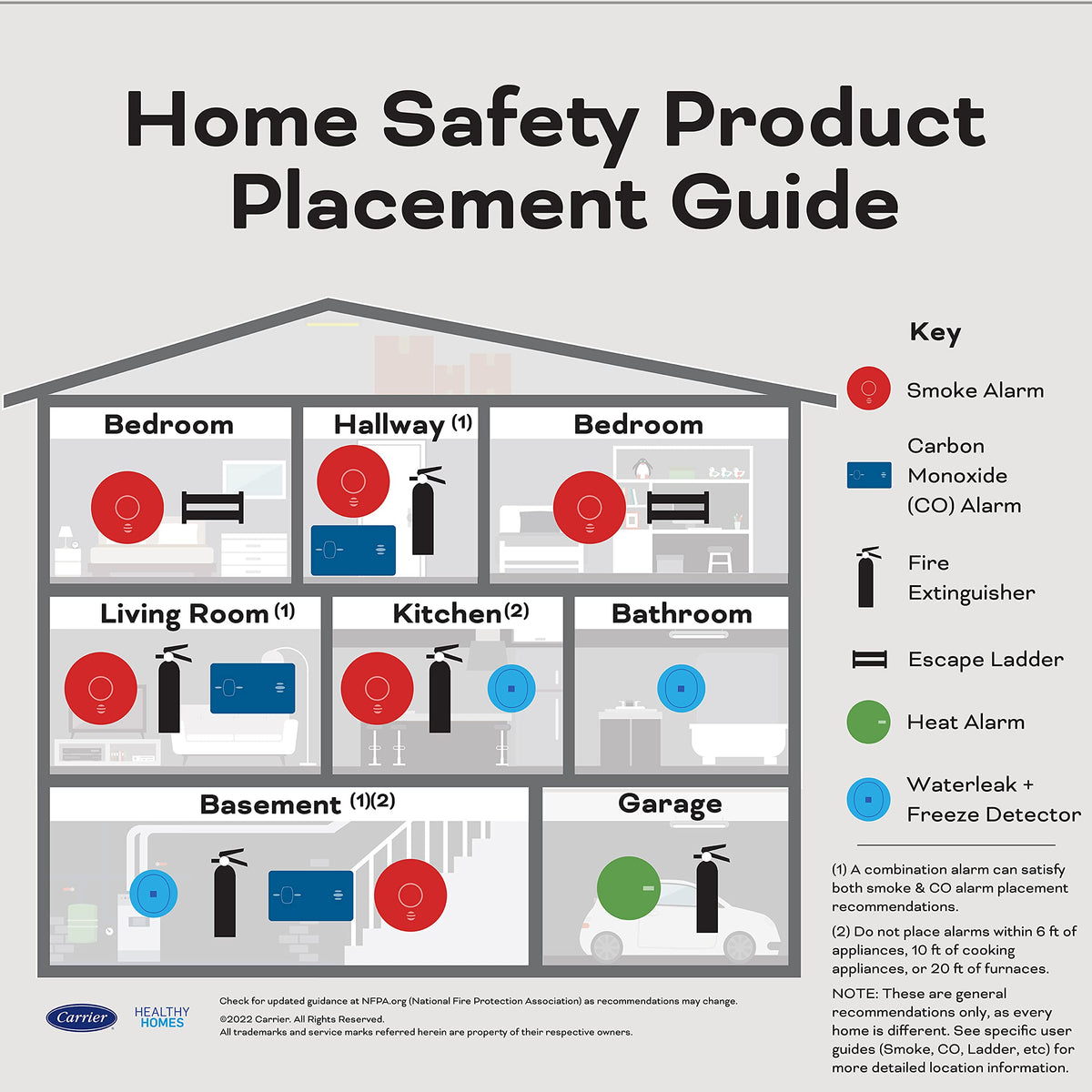 Hardwired Smoke & Carbon Monoxide Detector D618